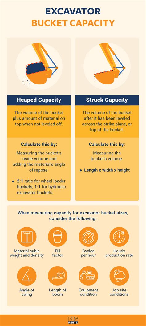 Excavator Bucket Size Chart: How To Choose the Right Type | BigRentz