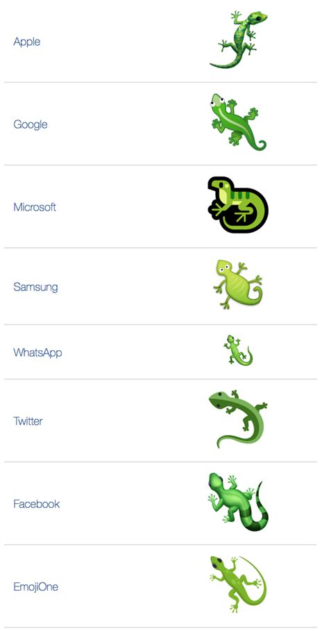 🦎 Lizard emoji Meaning | Dictionary.com