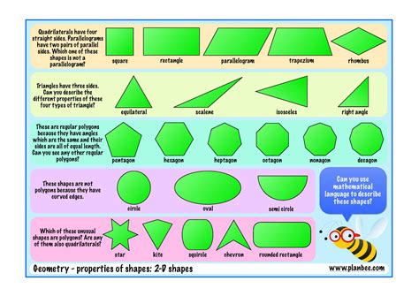 Screen 2d Shapes Teaching Shapes 2d Shapes Properties - vrogue.co