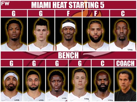 The Most Realistic Starting Lineup And Roster For The Miami Heat Next ...