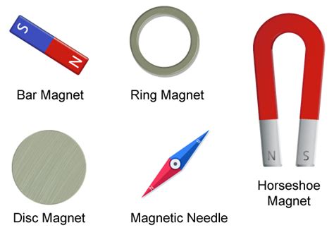 magnets natural and man made artificial 5th and 6th grade - Google ...