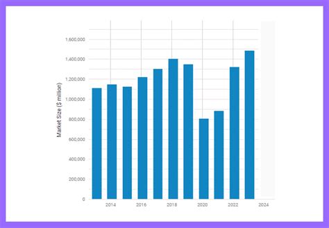 Hospitality industry statistics: Key Hotel Stats & Trends 2024 update