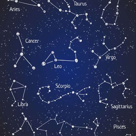 The Twelve Zodiac Constellations Wall Art | Digital Art