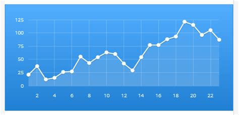 Flot Charts: A Visual Reference of Charts | Chart Master