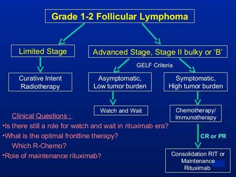 How is stage 4 lymphoma treated? - proquestyamaha.web.fc2.com