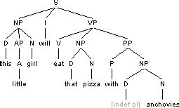 Syntax Tree Diagram Exercises With Answers - Wiring Diagram