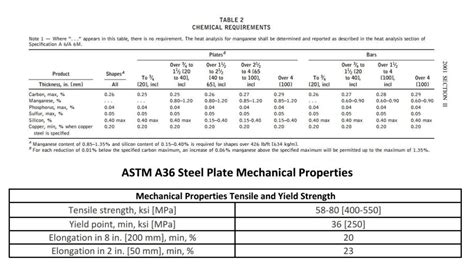 ASTM A36 Steel: Specs for Carbon Structural Steel - Civil Engineering Forum