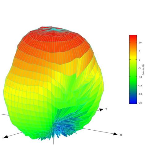 Choosing the Best Resolution for 3D Spherical Antenna Pattern Testing