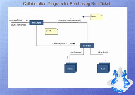 UML Collaboration Diagrams - Edraw