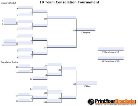 Fillable 10 Player Seeded Consolation Bracket