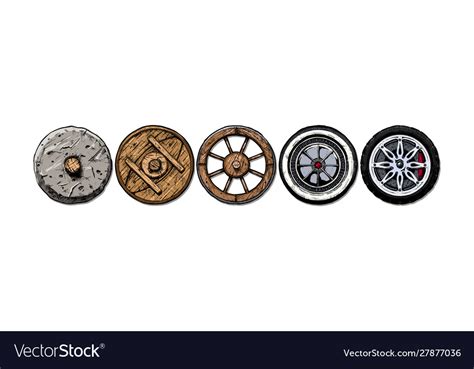 Evolution Of The Wheel