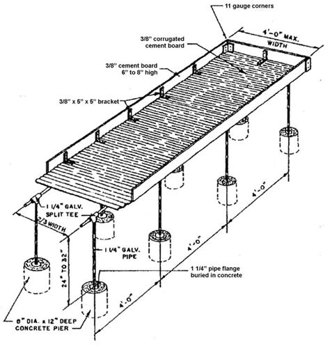 Diy Greenhouse Bench Plans PDF Woodworking