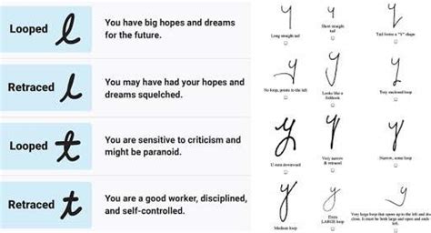 Graphology