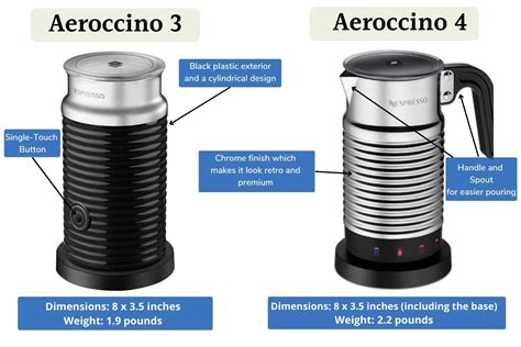 Nespresso Aeroccino 3 Vs 4: Which Frother Is Better?