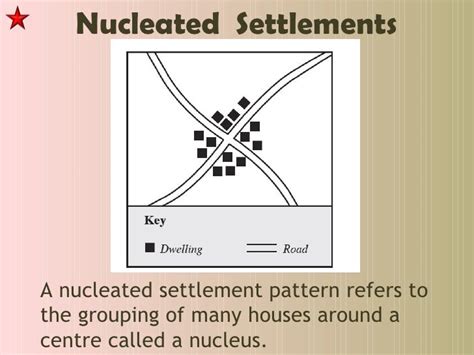 Settlement Patterns