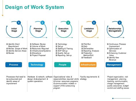 Design Of Work System Planning Relationship Management Ppt Powerpoint Presentation Styles Slide ...