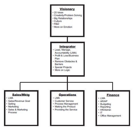 Symplicis — Design Thinking