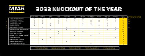 MMA Fighting’s 2023 Knockout of the Year: Israel Adesanya vs. Alex Pereira - MMA Fighting