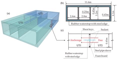 Sustainability | Free Full-Text | Shaking Table Tests of Seismic ...