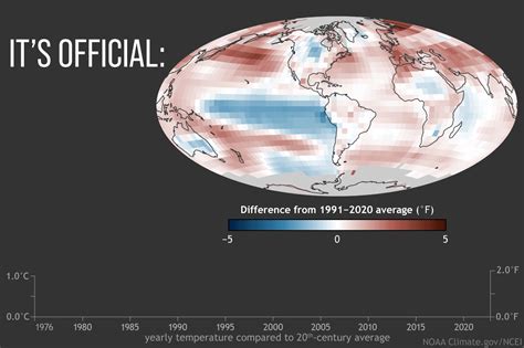 2022 Global temperature recap | NOAA Climate.gov