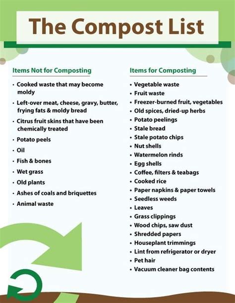 How to Make Compost: A handy list of household items that can be used to make compost. | How to ...