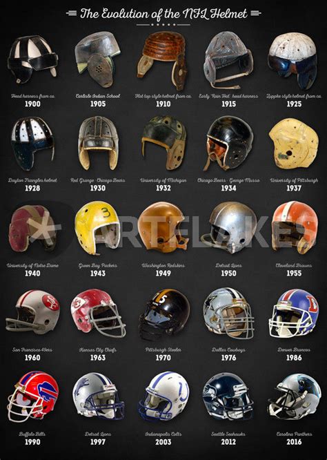 "The Evolution of the NFL Helmet" Digital Art art prints and posters by ...