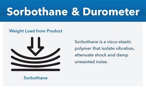 Isolate It!: Sorbothane Acoustic & Vibration Damping Film 30 Duro (0. ...