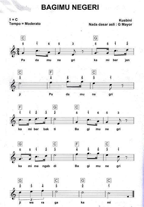 Not Angka Lagu Bagimu Negeri Chord Lagu Indonesia - Riset