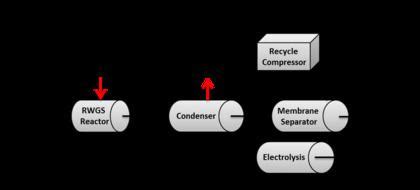 Water gas shift reaction - Alchetron, the free social encyclopedia