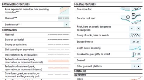 USGS Map Symbols – MyTopo Map Store
