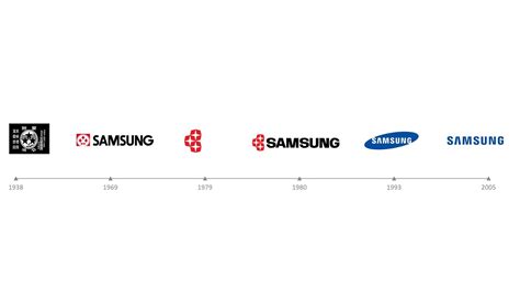 Evolution of Samsung Logo: 5 Strategies to Make an Effective Brand Image