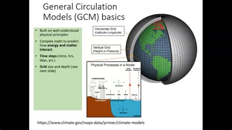 Introduction to General Circulation Models - YouTube