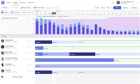 8 Best Business Forecasting Tools – Clockify Blog