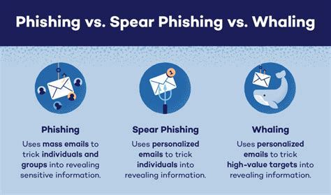 Why You Should Be Concerned About Spear Phishing Emails in 2023