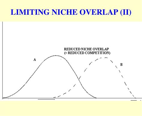 PPT - BIOLOGY 403: PRINCIPLES OF ECOLOGY (Niche and Species-Species Interactions) PowerPoint ...