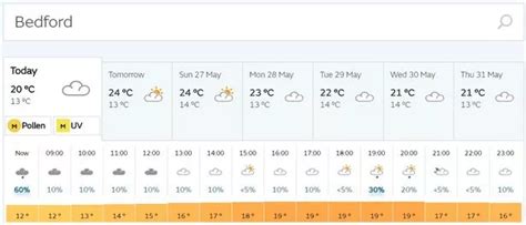 Bedford weather - Daily forecast as bank holiday set to be a scorcher - Cambridgeshire Live