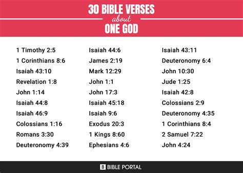 119 Bible Verses about One God