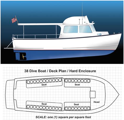 Building Boat Plans – 3 Tips to Find the Perfect Boat Plan | toxovybys