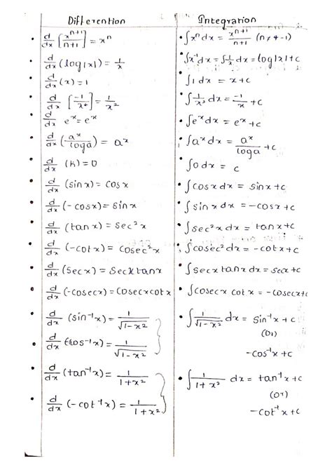 SOLUTION: Differentiation and integration formulas - Studypool