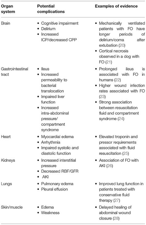 What Causes Fluid Retention In Dogs