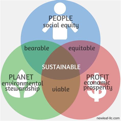 Sustainable & Responsible Marketing: Shortcomings of a Triple Bottom Line Mentality