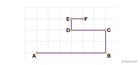 Distance and Displacement - Definition and Formulas with Examples | BYJU'S