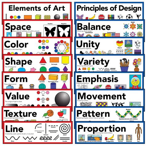 Elements of Art & Principles of Design Art Poster 5" X 16" (Set of 16)- Buy Online in United ...
