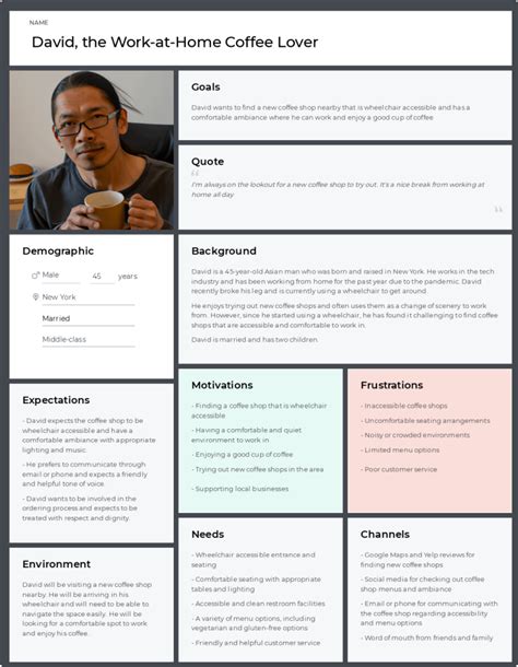 AI User Persona Generator | Create Buyer & Customer Personas