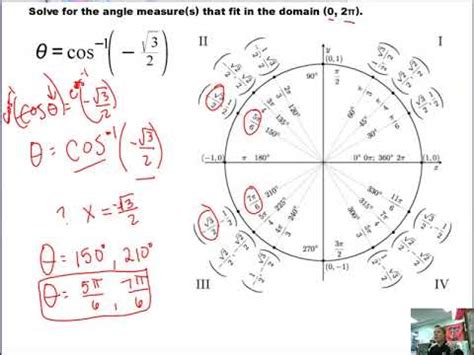 Inverse Trig on the Unit Circle - YouTube