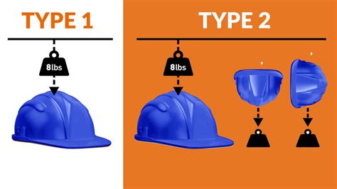 Type2HardHat.com – Official Type 2 Hard Hat Distributor | WaveCel Hard Hats