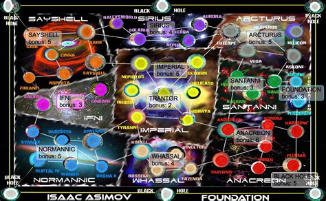 Foundation By Isaac Asimov Map