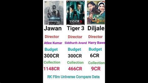 Diljale vs Jawan vs Tiger 3 vs Box office collection #motivation # ...