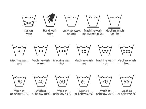 Laundry Symbols Explained - Wilshire Refrigeration & Appliance