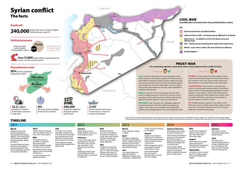 Syrian conflict: the facts | New Internationalist